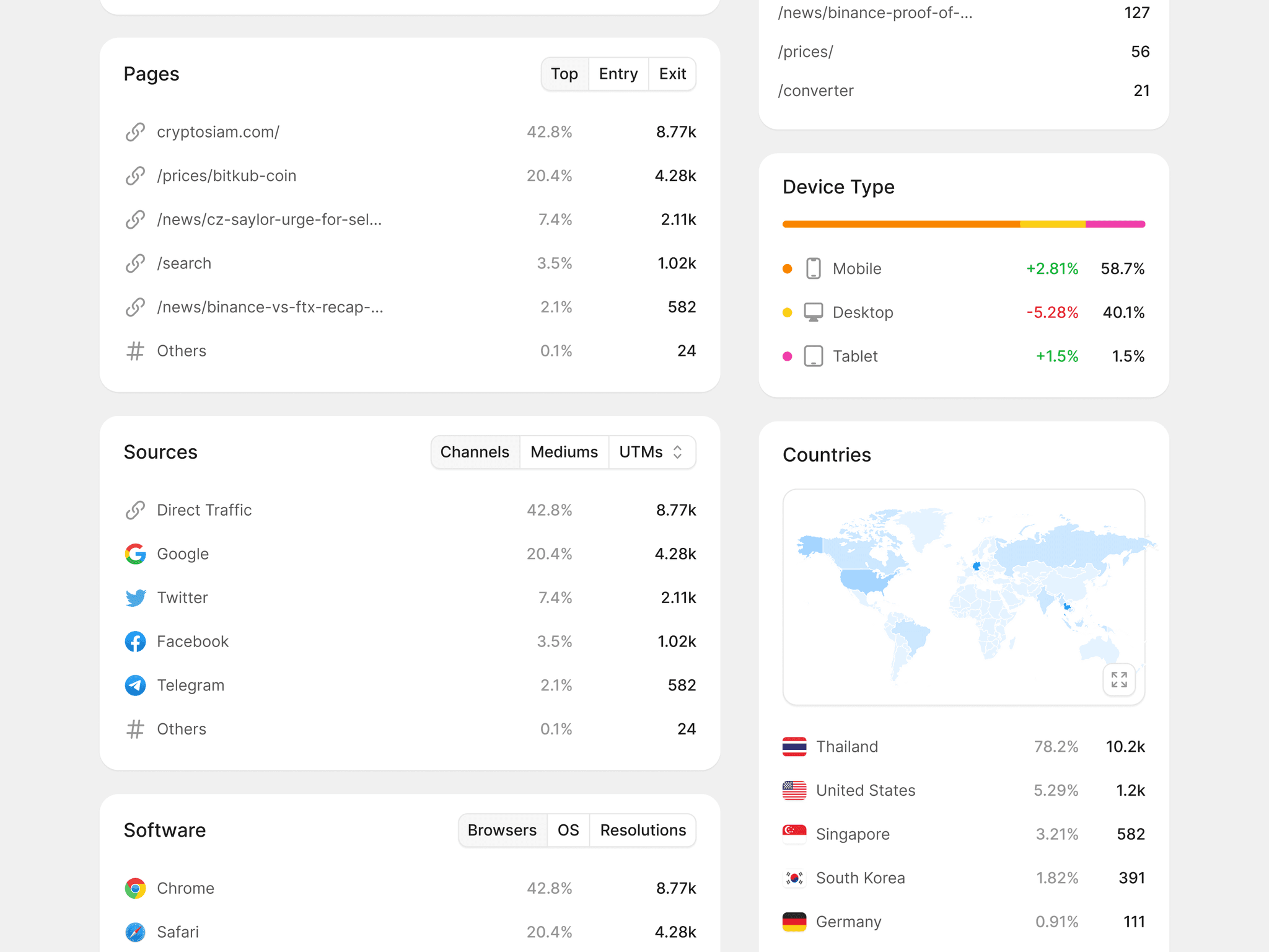 DataPulse project image 7